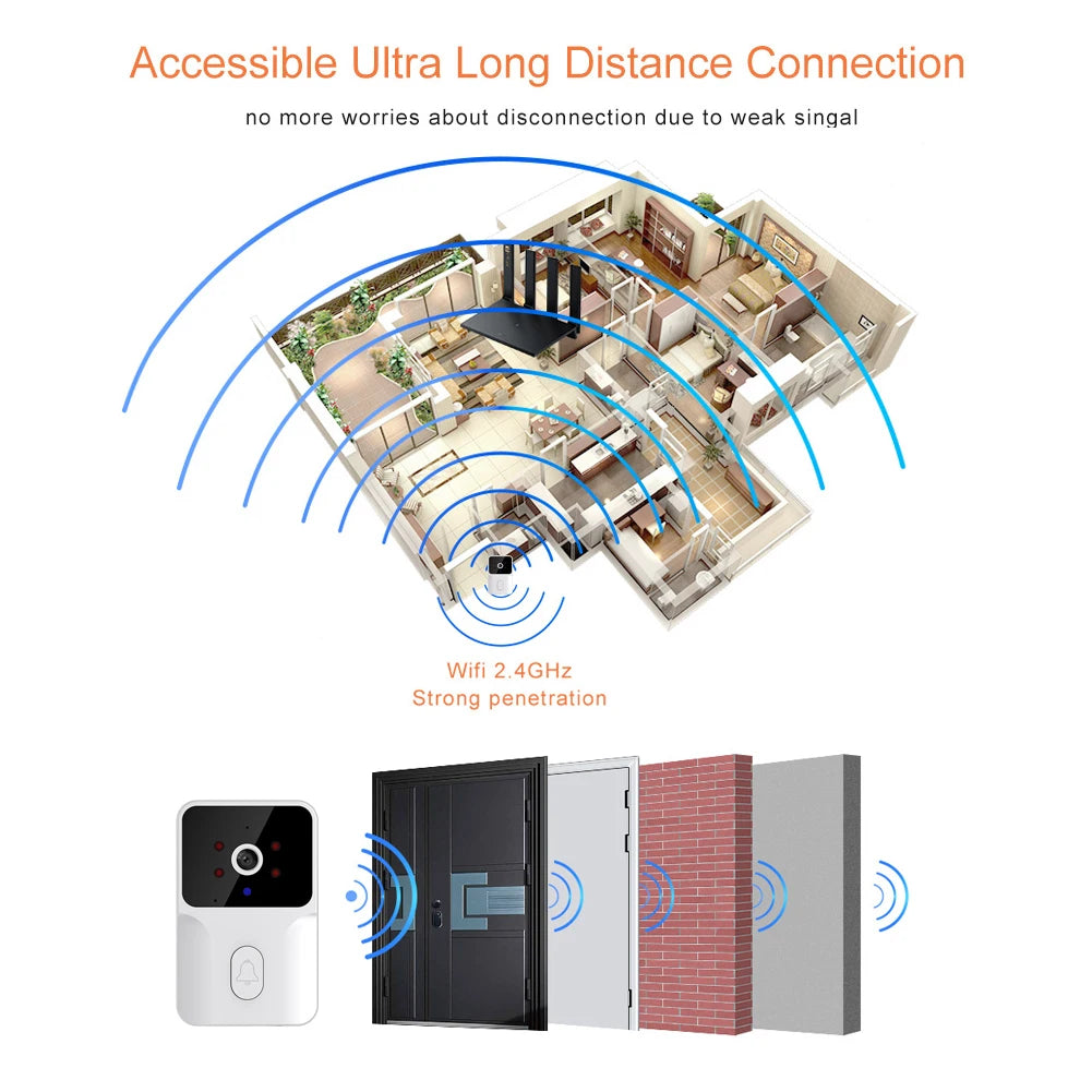 Tuya Smart Video Doorbell Camera HD Wireless for Home Security