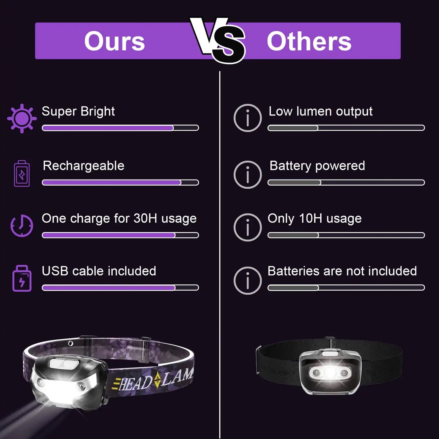 2 Pack Rechargeable Headlamp, Outdoor Waterproof Motion Sensor LED Headlamp for Camping Running Hiking Fishing