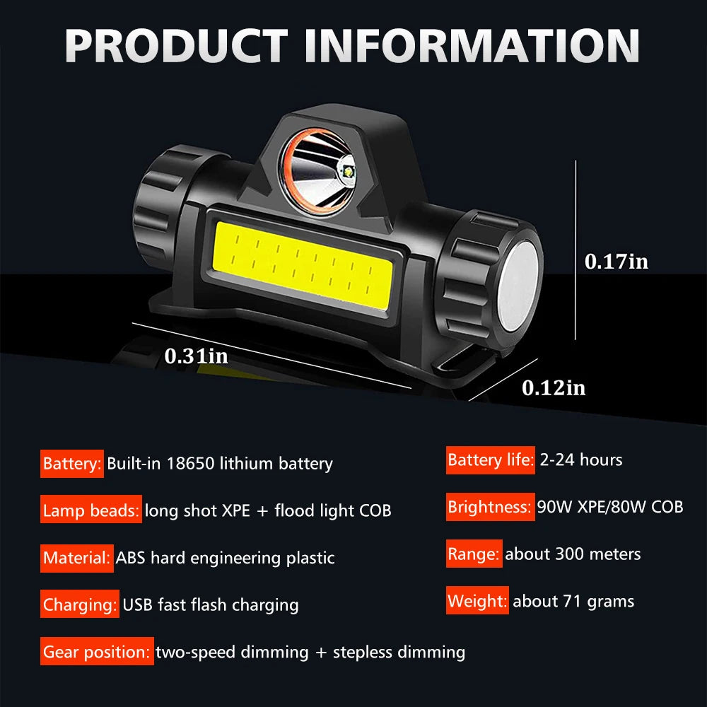 2PCS 990W COB LED Mini Headlamp USB Fast Flash Charging Powerful Flashlight Rechargeable Headlight for Camping Hiking
