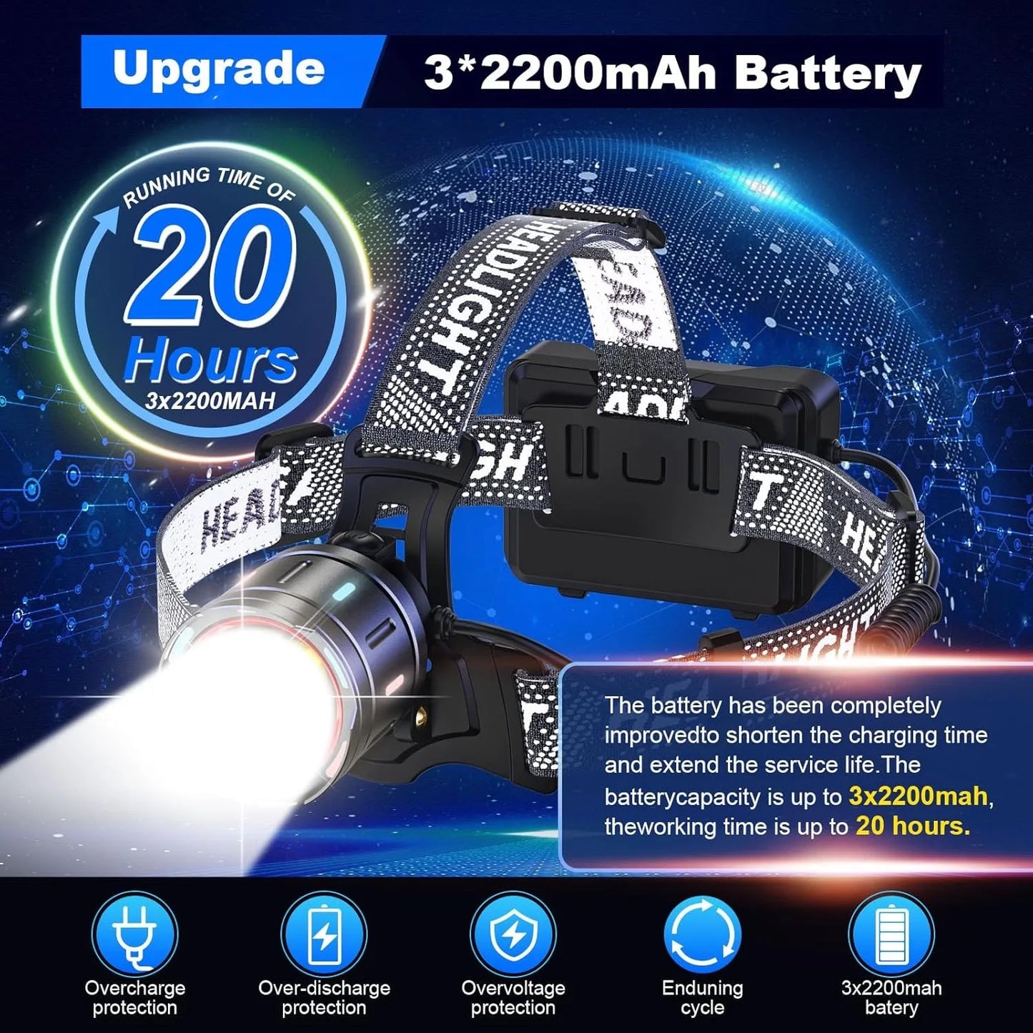 2pcs Ultra-Bright Rechargeable LED Headlamps for Adults - Super Bright, Zoomable, Long Beam with Motion Sensor & Power Indicator