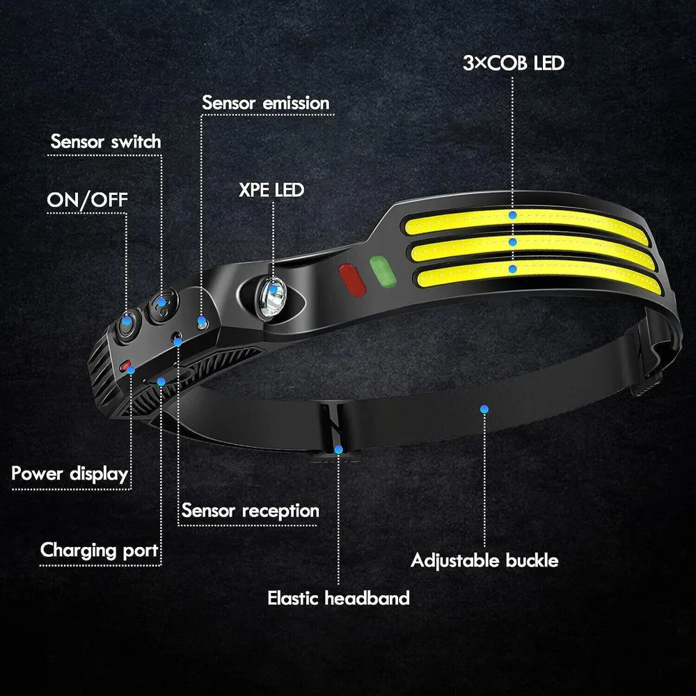 1/2Pcs USB Rechargeable Waterproof LED Headlamp Headlight Head Light Flashlight